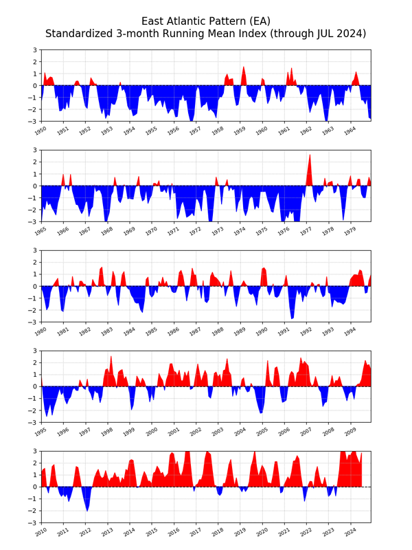 ea.timeseries (2)