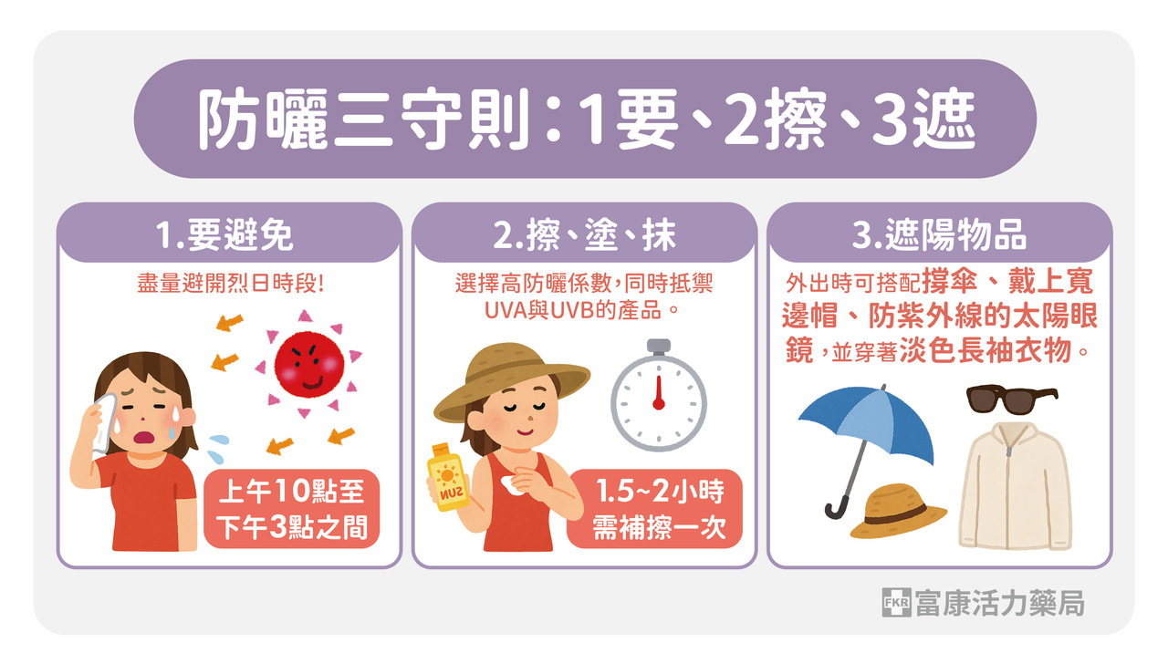 防曬三守則