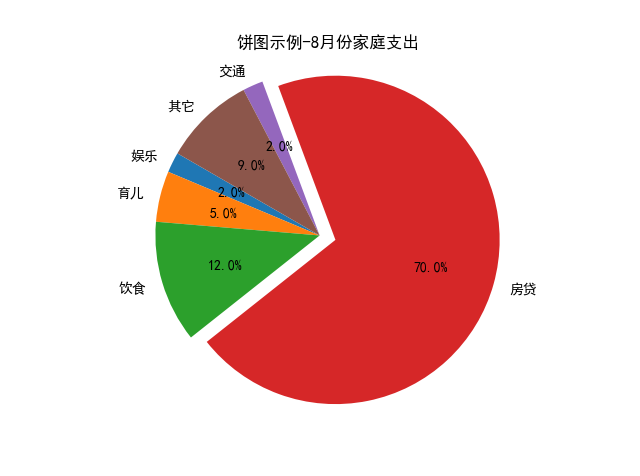 饼图.png