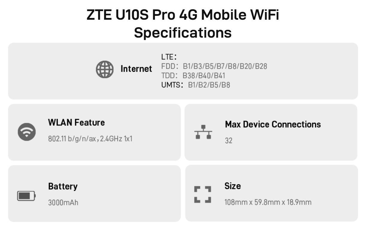thông số kỹ thuật zte u10s