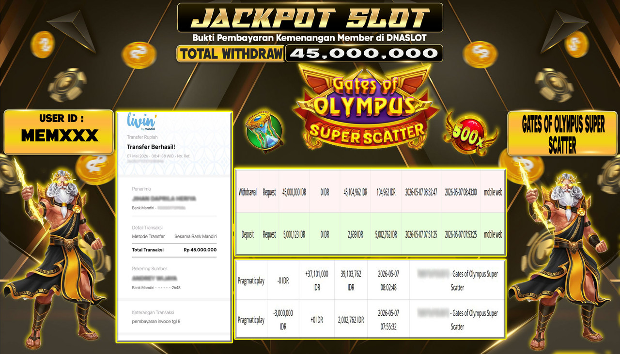 JACKPOT SLOT GATES OLYMPUS SUPER SCATTER 07 MAY 2026