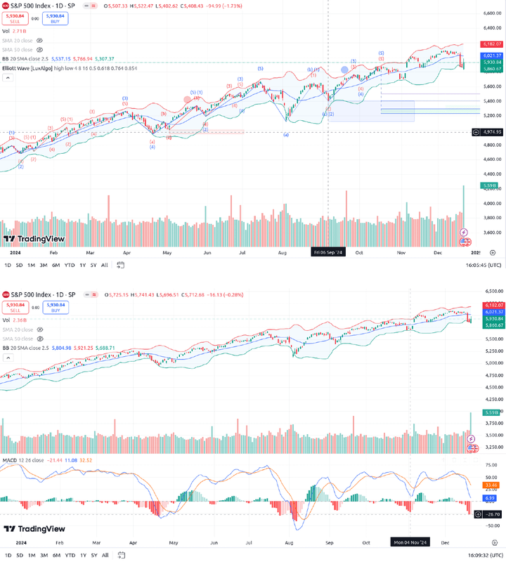 SPX-1y-bollinger-elliott-macd