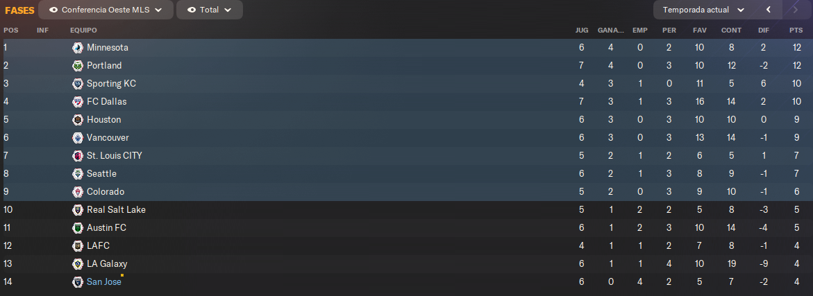 clasificaci-n-conf-oeste.png