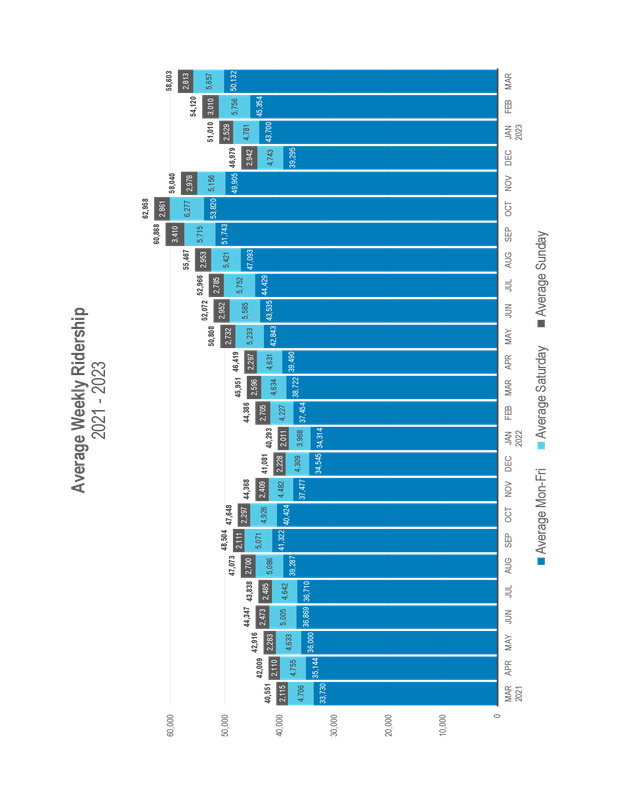 March_2023_Ridership