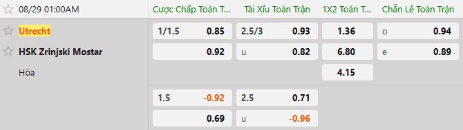 Soi kèo tài xỉu cả trận Utrecht vs Zrinjski