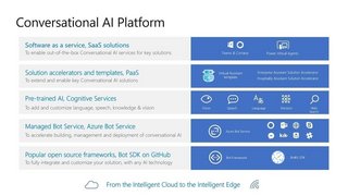A Deep Dive Into Conversational Ai Using Azure Bot Service And Cognitive Services