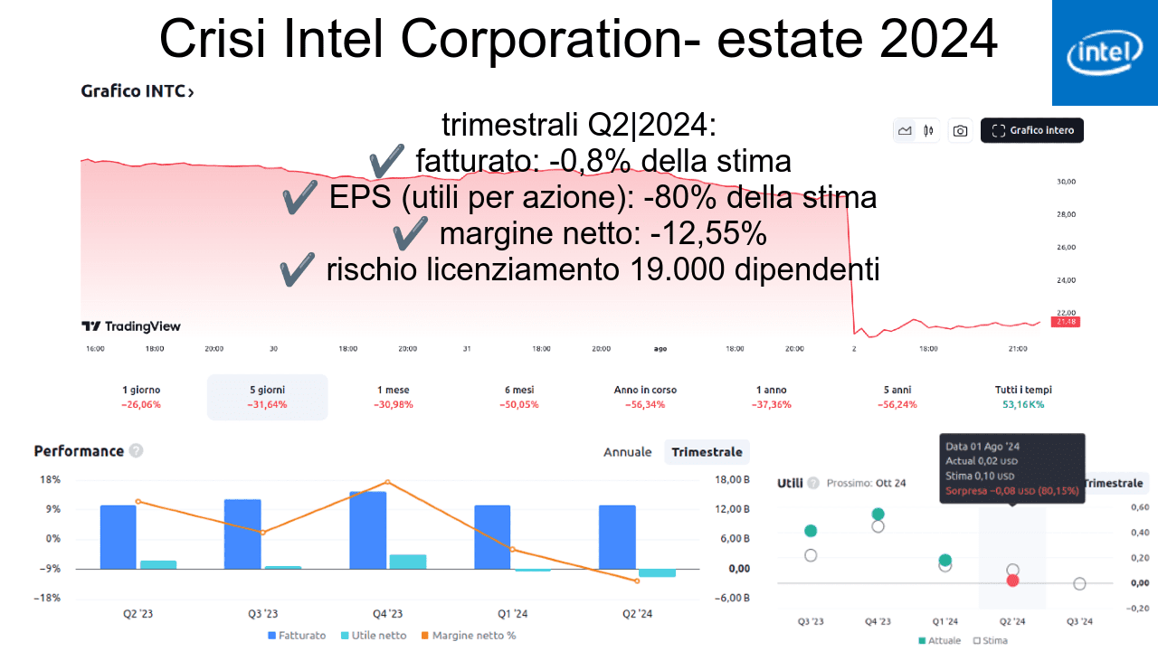 crisi-intel-estate-2024-infografica