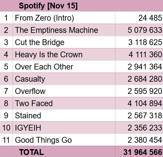 LP-day1.png