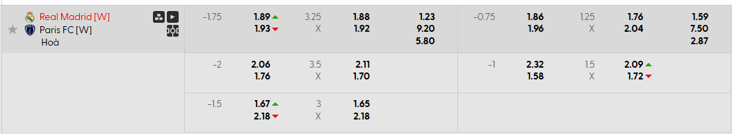 Tỷ lệ kèo châu Á Real Madrid Femenino vs Paris FC Women