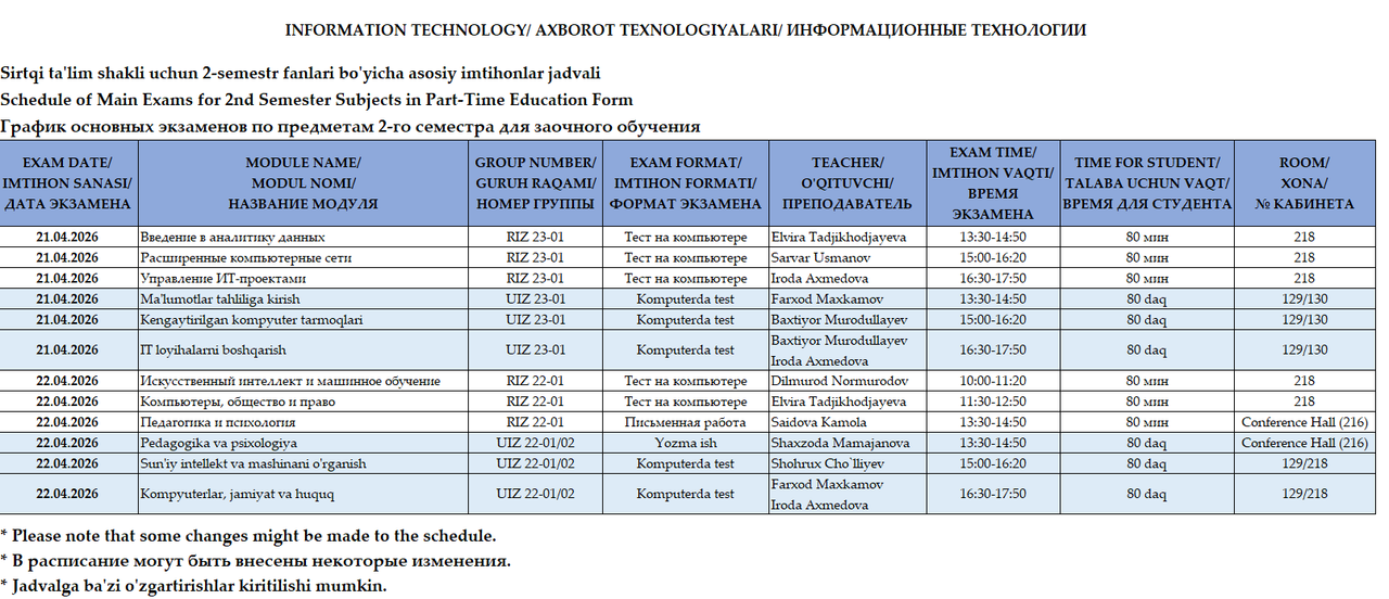 Axborot texnologiyalari va Matematika