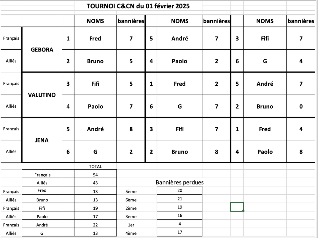 Capture d’écran 2025-02-02 à 10.21.07