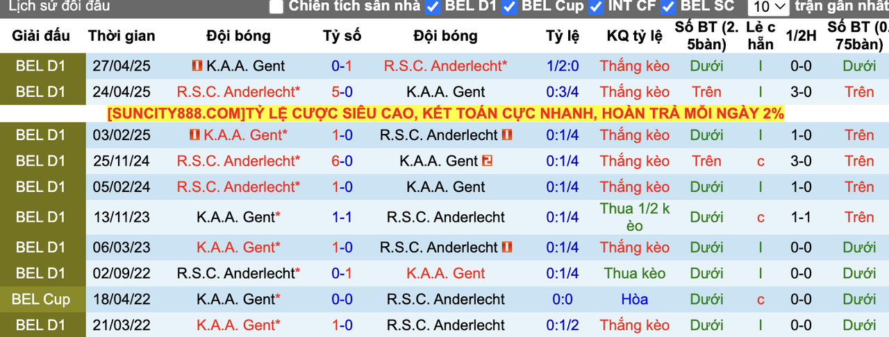 Thành tích đối đầu Anderlecht vs Gent