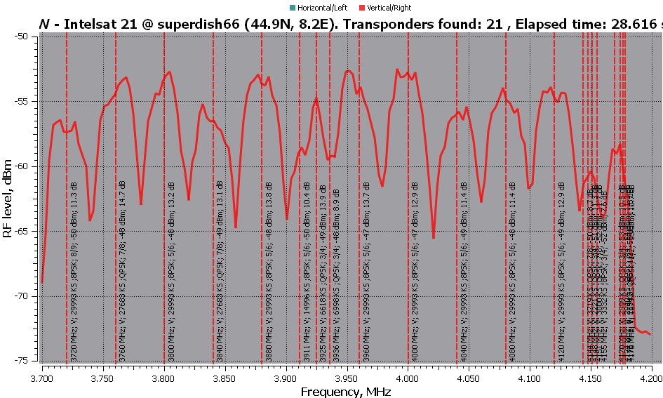 20200831-58.0W-RFScan-V