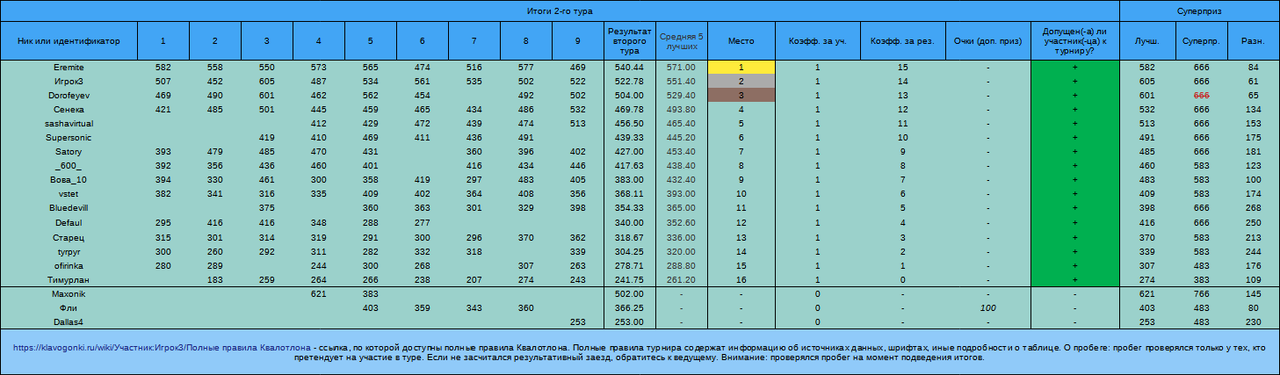Квалотлон №100, 2-й тур