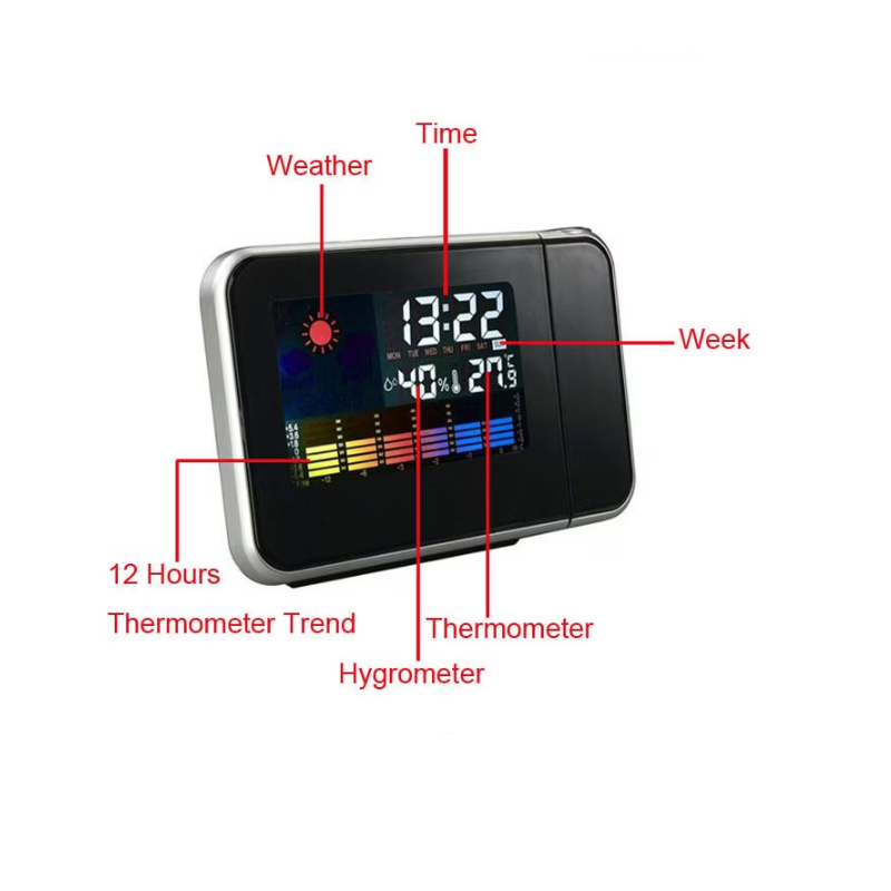 Ceas multifunctional