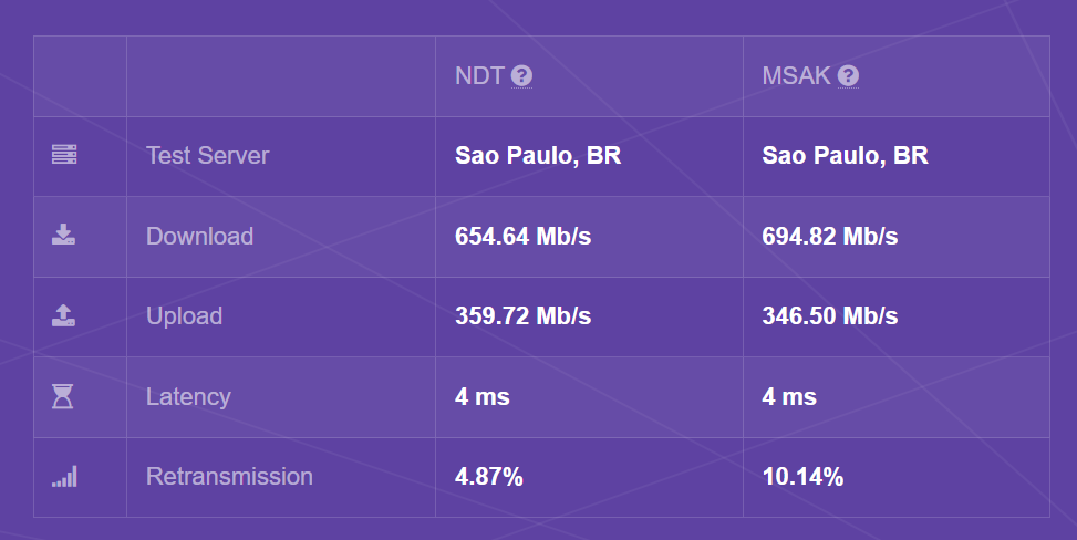 measurementlab.net_18032025