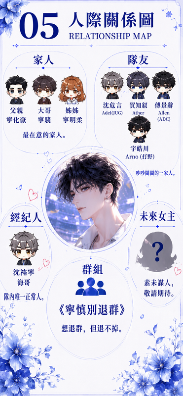 人際關係圖