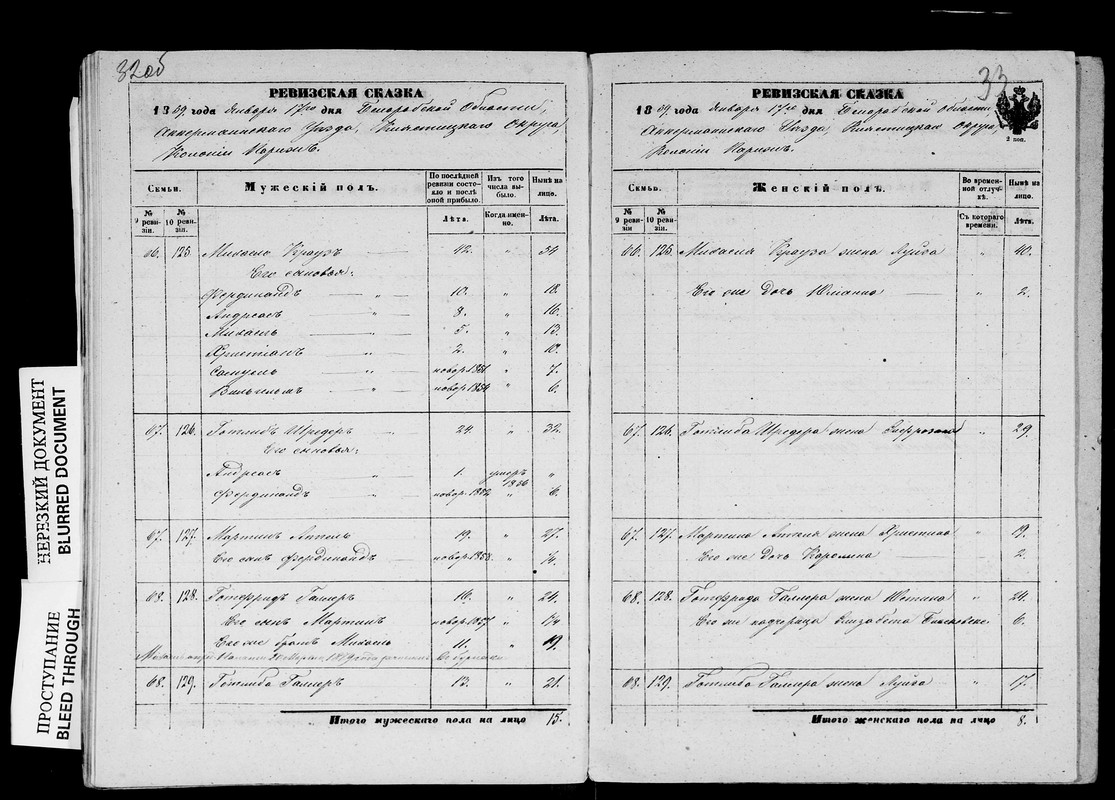 Ревизская сказка 1859  Париж 1859 Галлер