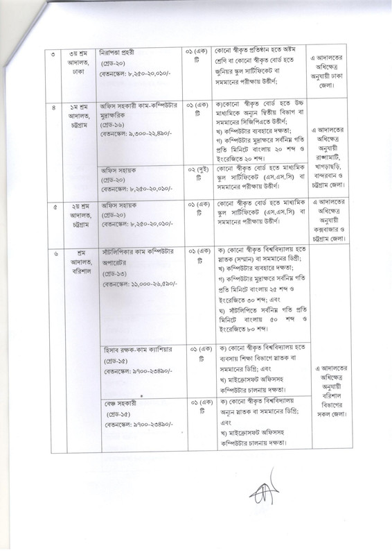 MOLELC-Job-Circular-2025-PDF-03