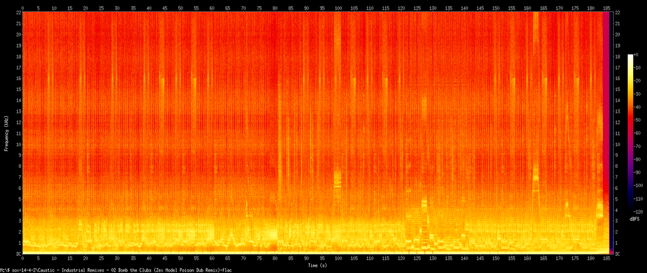 Caustic - Industrial Remixes - 02 Bomb the Clubs (Zex Model Poison Dub Remix).flac