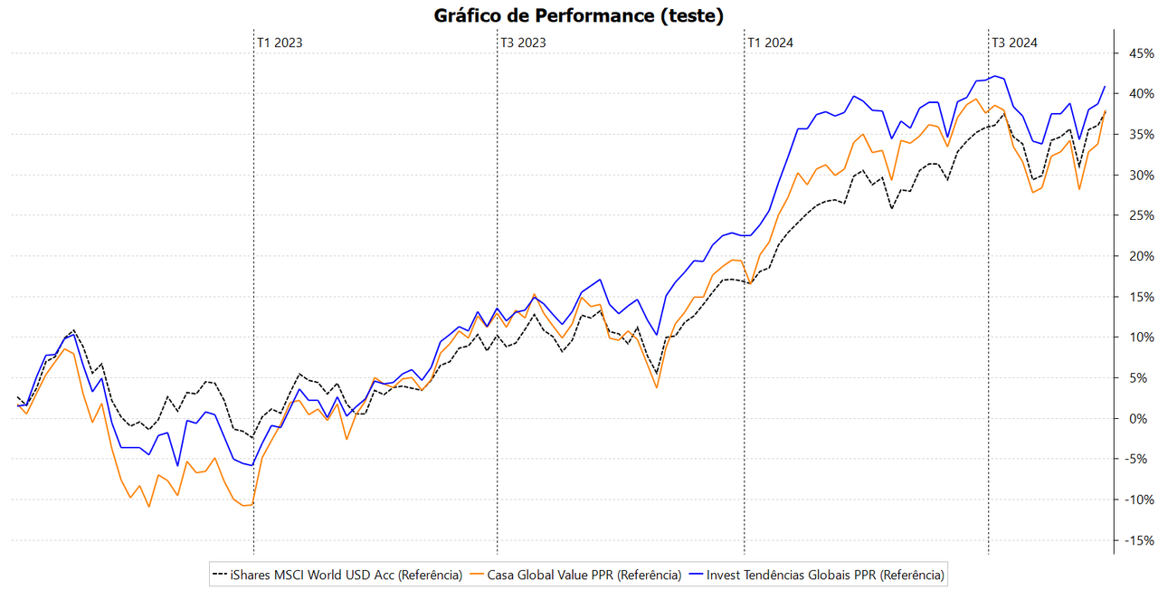 Gráfico_de_Performance_(teste)