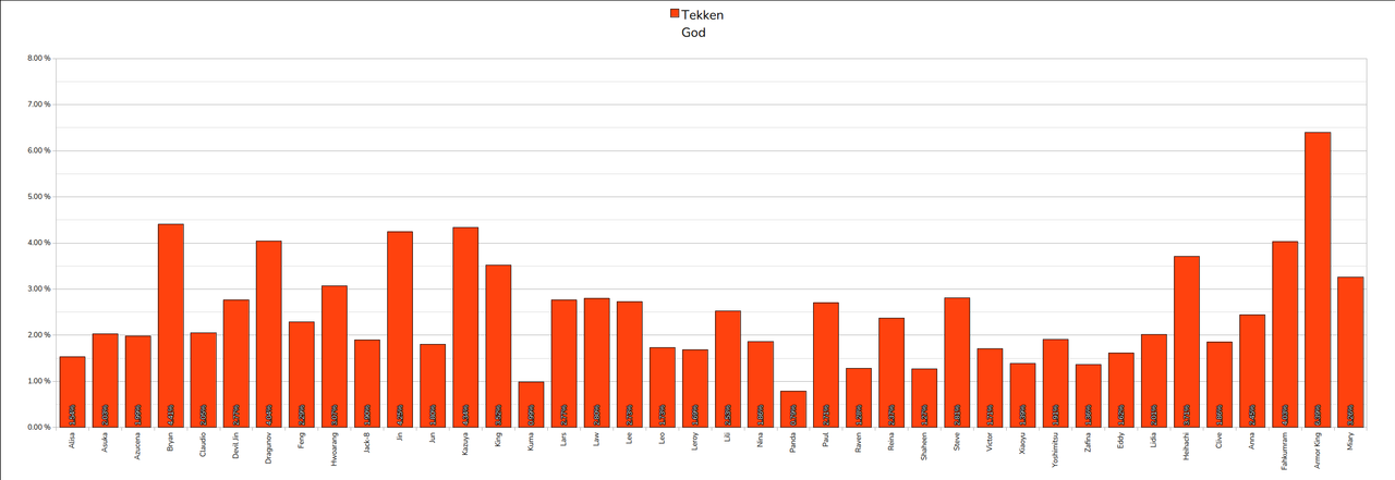 027 Tekken God