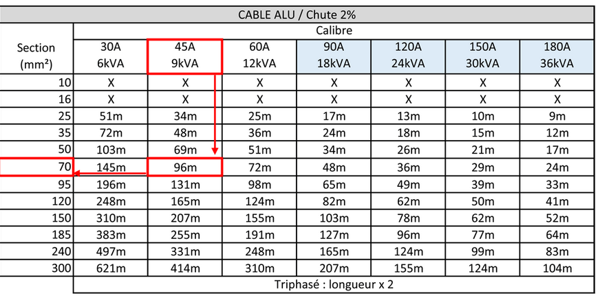 Installation borne : 11 ou 22 kW ? - Page 3 Abaque