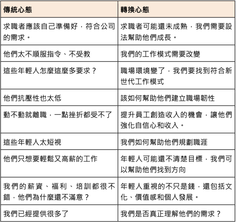 HR 主管該如何調整心態，協助求職者看到更高的價值?