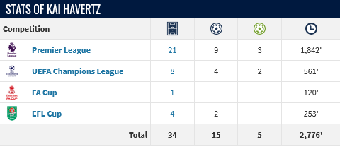 Screenshot-2025-02-12-at-21-06-38-Kai-Havertz-Player-profile-24-25-Transfermarkt