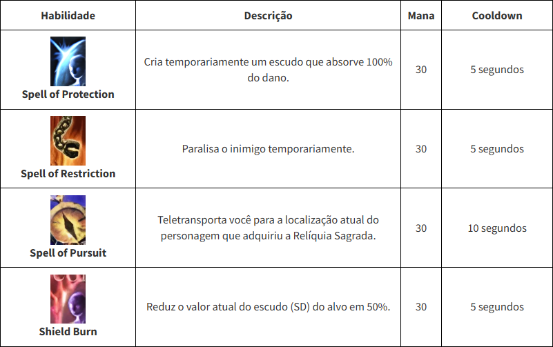 [Imagem: Habilidades_e_Efeitos.png]