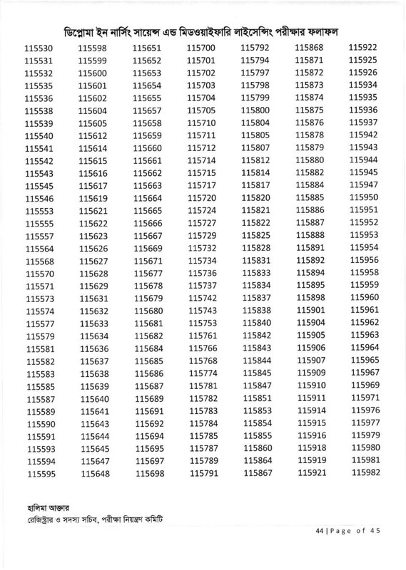 Nursing-Licensing-Exam-Result-2026-PDF-45
