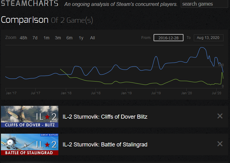 Nombre d'utilisateurs sur Steam Image