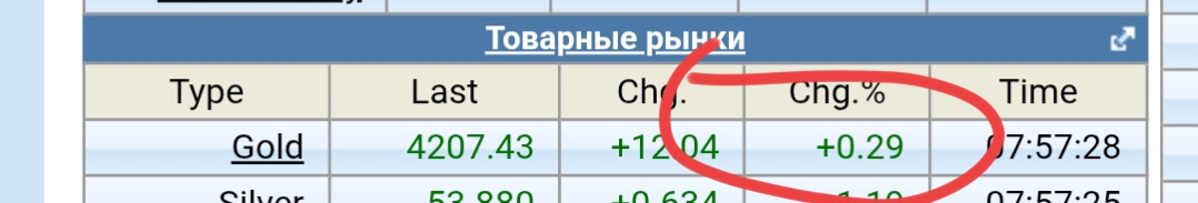 13 ноября 2025 Золото оно такое