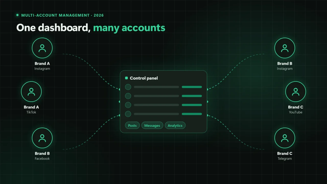Multi-account management: several accounts in one control panel
