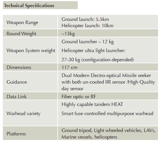 Hrvatska nabavlja novo oružje: Kupujemo protuoklopne vođene rakete velikog dometa i oklopna vozila Screenshot-8892