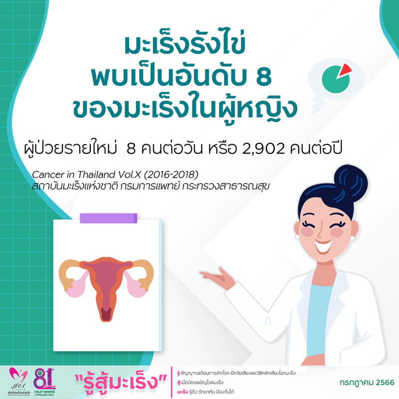 มะเร็งรังไข่ 5