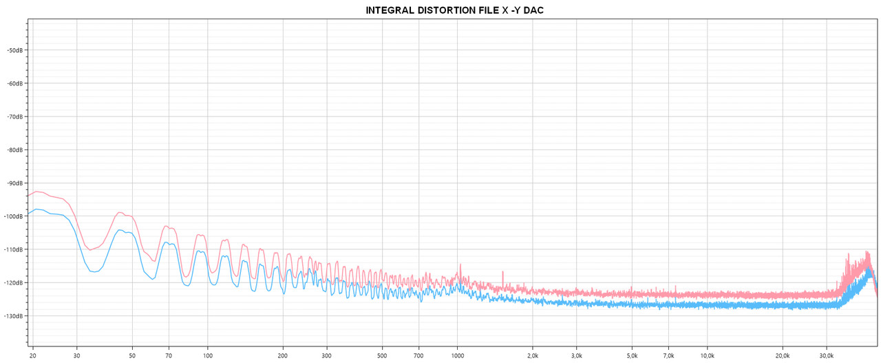 PROSPETTIVA-DISTORSIONE-X-Y-DAC-RIFERIME