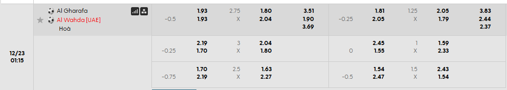 Tỷ lệ kèo Al-Garrafa vs Al Wahda FC