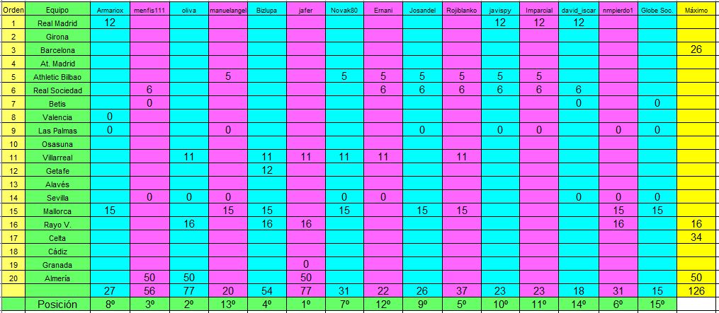 Arriesgar y ganar. Jornada 5. Torneo Clausura. - Página 2 Captura