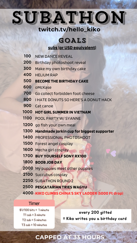 2026 subathon bday