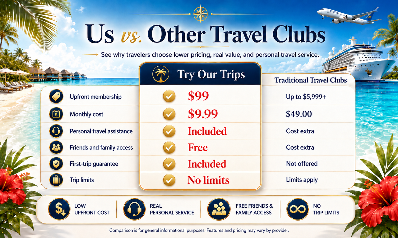 Try Our Trips versus traditional travel clubs