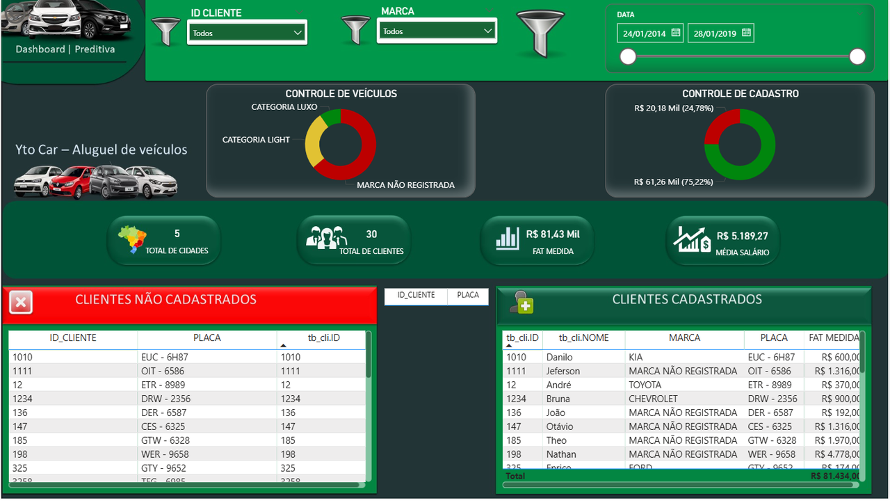 Dashboard Clientes