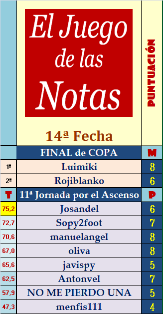 EL JUEGO DE LAS NOTAS (1ª Edición) - Temporada 2023-24 - Página 11 Fecha-14-de-las-Notas-Final