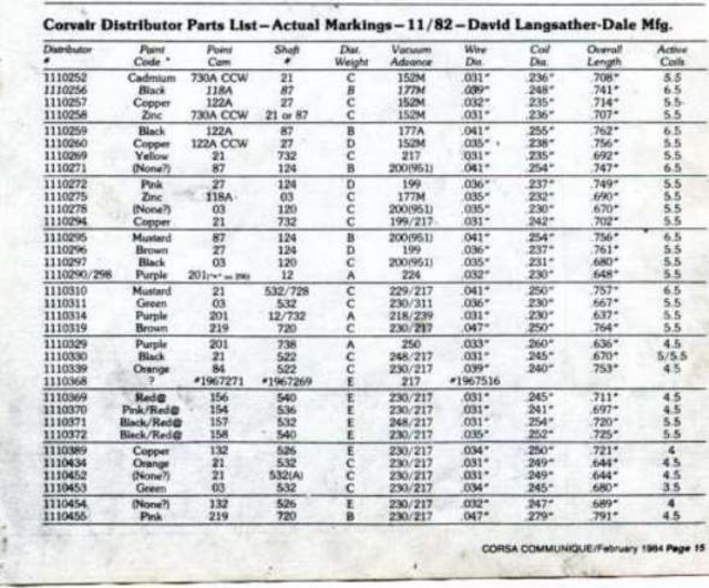 1963 Turbo distributor weights