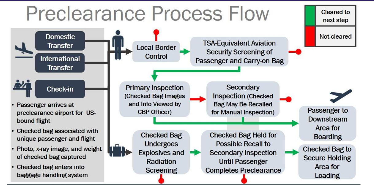 US Preclearance Locations en Canada - Viajar a Canadá: Consejos, rutas, qué ver... - Forum USA and Canada