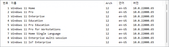 Windows 11 Build 22000.132 AIO (x64-ARM64) En-Us TPM 2.0 Patched August 2021