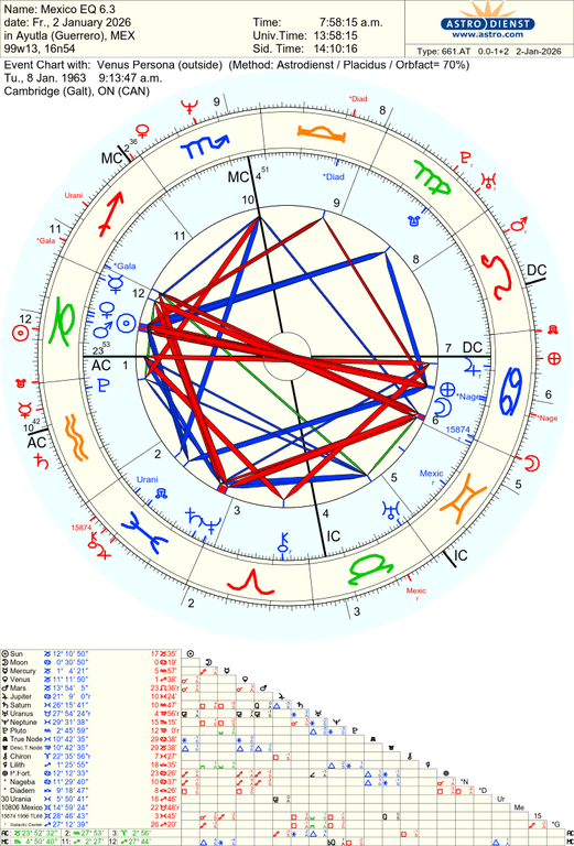 astro 661at mexico eq 63 venus persona 57012 322222