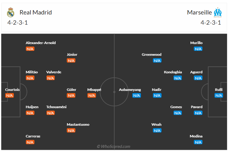 Đội hình dự kiến Real Madrid vs Marseille