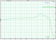 Akoustyx R-220 foam Avg