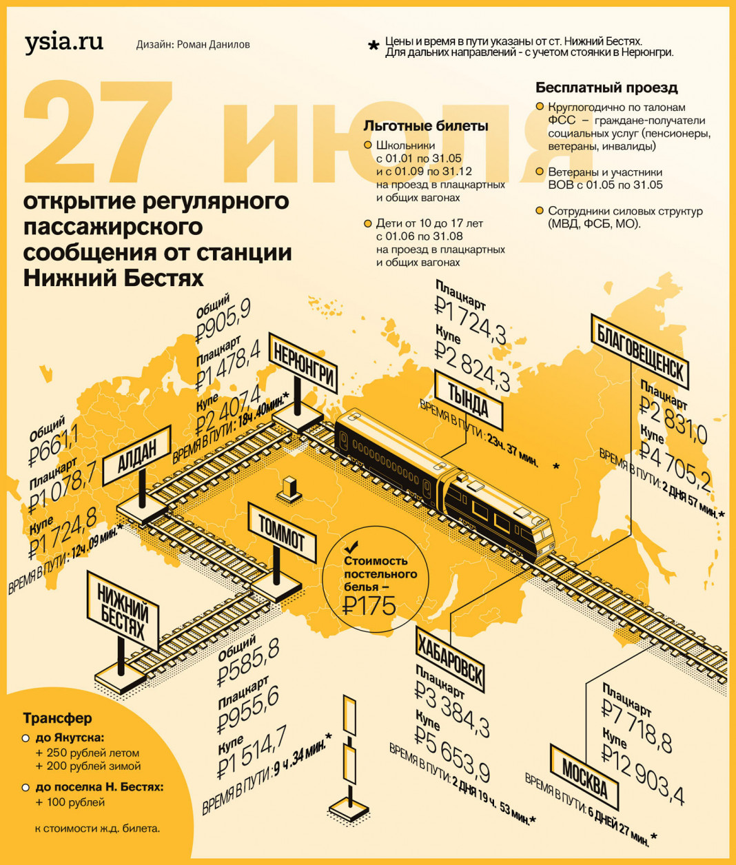 Развитие железных дорог | Page 7 | SkyscraperCity Forum